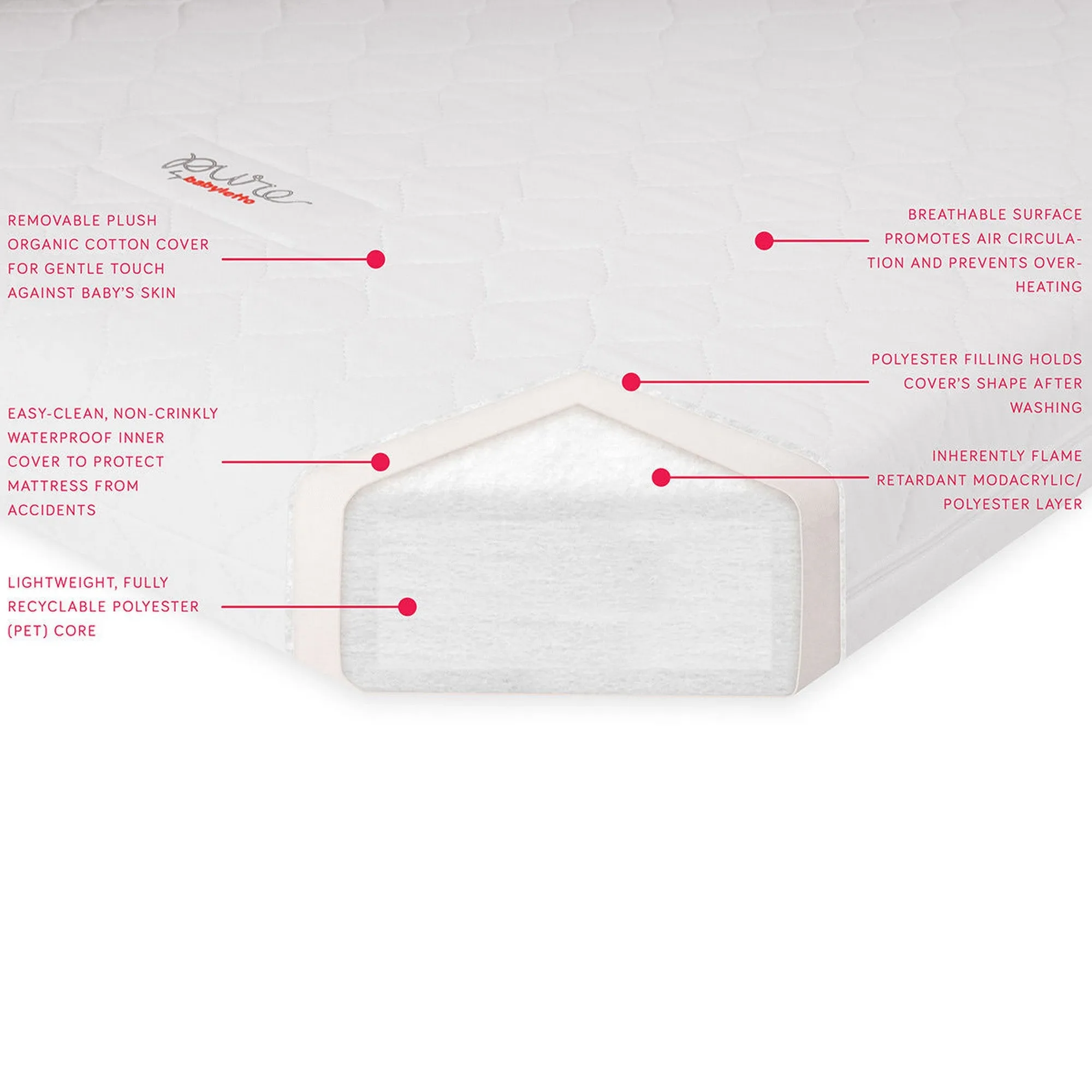 BABYLETTO Pure Core Non-Toxic Mini Crib Mattress with Hybrid Cover